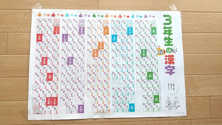 漢検８級に出る小学３年生修了までの漢字